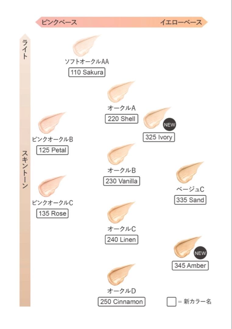 KANEBOライブリースキン ウェアⅡ 230vanilla8回の使用美品